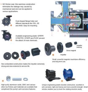 slc-pump-structure